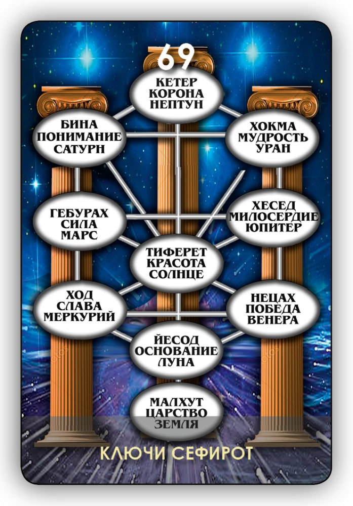 Gadāšanas kartes - Taro Koku Sefirot (Karte 78 kartes ar instrukciju)