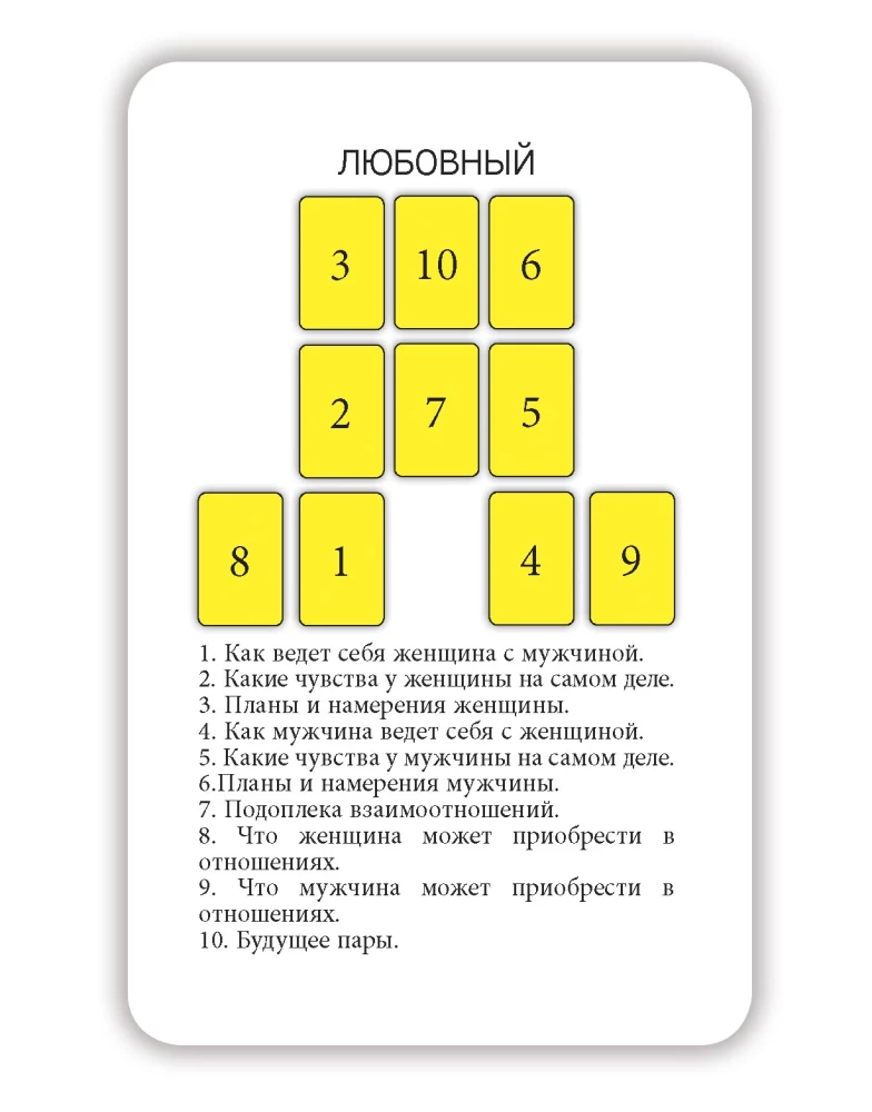 Zīlēšanas kartes - Taro iesācējiem ar instrukciju (78 kartes)