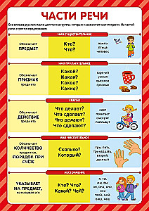 Mācību plakāti. Mācoties lieliski, sortimentā