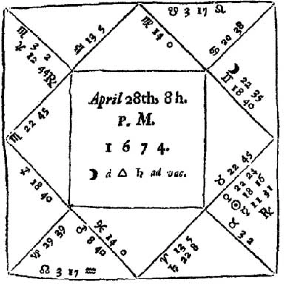 Praktiskā astrologija divās daļās