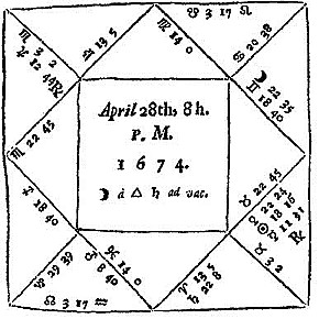 Praktiskā astrologija divās daļās
