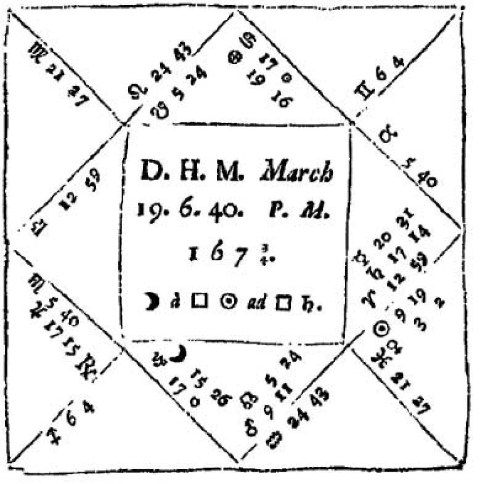 Praktiskā astrologija divās daļās
