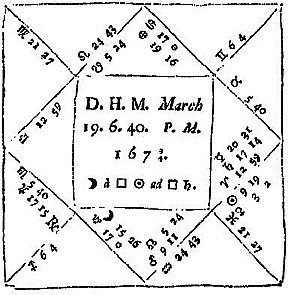 Praktiskā astrologija divās daļās