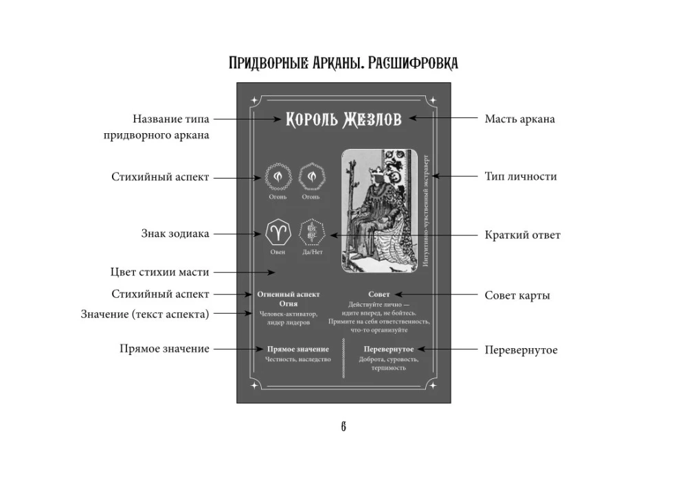 Tarot Ueita. Efektīva apmācība. No iesācēja līdz meistaram. 78 kartes ar norādēm uz kartēm + 50 izkārtojumu