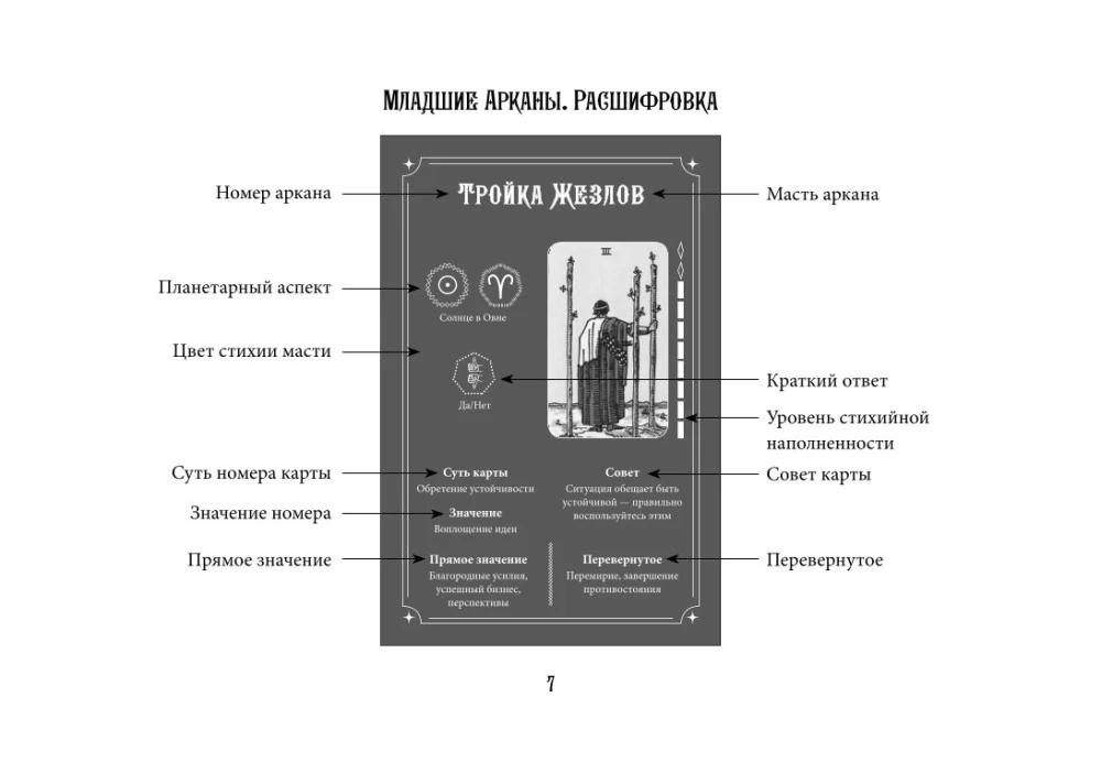 Tarot Ueita. Efektīva apmācība. No iesācēja līdz meistaram. 78 kartes ar norādēm uz kartēm + 50 izkārtojumu