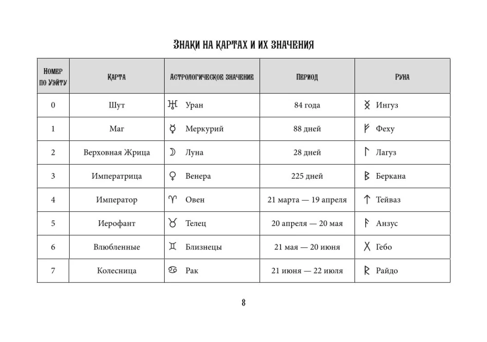 Tarot Ueita. Efektīva apmācība. No iesācēja līdz meistaram. 78 kartes ar norādēm uz kartēm + 50 izkārtojumu