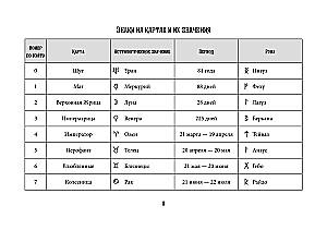 Tarot Ueita. Efektīva apmācība. No iesācēja līdz meistaram. 78 kartes ar norādēm uz kartēm + 50 izkārtojumu
