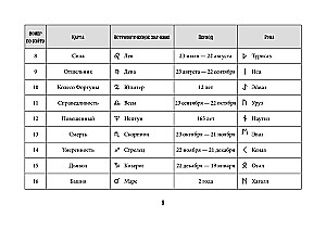 Tarot Ueita. Efektīva apmācība. No iesācēja līdz meistaram. 78 kartes ar norādēm uz kartēm + 50 izkārtojumu