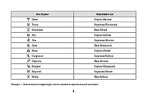 Tarot Ueita. Efektīva apmācība. No iesācēja līdz meistaram. 78 kartes ar norādēm uz kartēm + 50 izkārtojumu