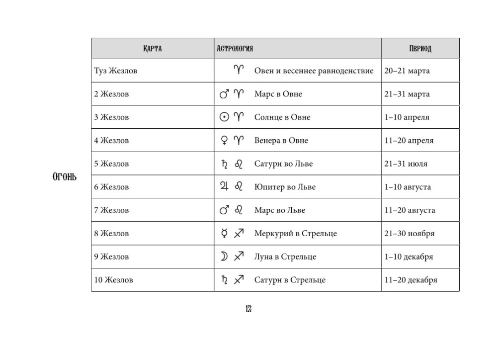 Tarot Ueita. Efektīva apmācība. No iesācēja līdz meistaram. 78 kartes ar norādēm uz kartēm + 50 izkārtojumu