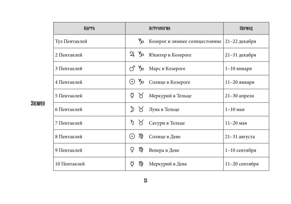 Tarot Ueita. Efektīva apmācība. No iesācēja līdz meistaram. 78 kartes ar norādēm uz kartēm + 50 izkārtojumu