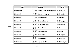 Tarot Ueita. Efektīva apmācība. No iesācēja līdz meistaram. 78 kartes ar norādēm uz kartēm + 50 izkārtojumu