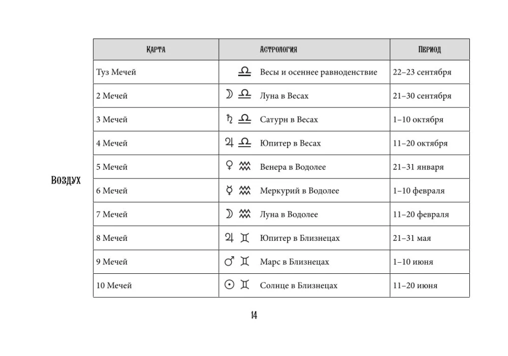 Tarot Ueita. Efektīva apmācība. No iesācēja līdz meistaram. 78 kartes ar norādēm uz kartēm + 50 izkārtojumu