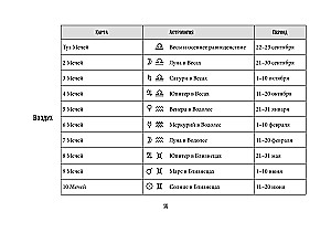 Tarot Ueita. Efektīva apmācība. No iesācēja līdz meistaram. 78 kartes ar norādēm uz kartēm + 50 izkārtojumu