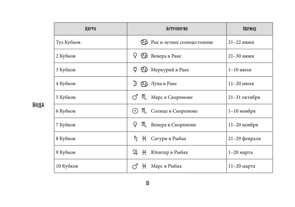 Tarot Ueita. Efektīva apmācība. No iesācēja līdz meistaram. 78 kartes ar norādēm uz kartēm + 50 izkārtojumu