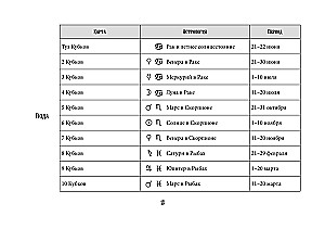 Tarot Ueita. Efektīva apmācība. No iesācēja līdz meistaram. 78 kartes ar norādēm uz kartēm + 50 izkārtojumu