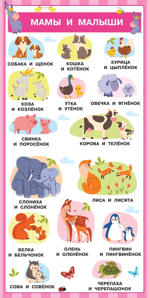 13 pirmie plakāti zem viena vāka. Viss, kas jāzina. 0—3 gadi