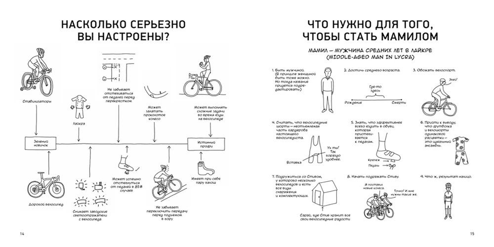 Велосипед. Краткий курс в комиксах. Иллюстрированный путеводитель по жизни на двух колесах