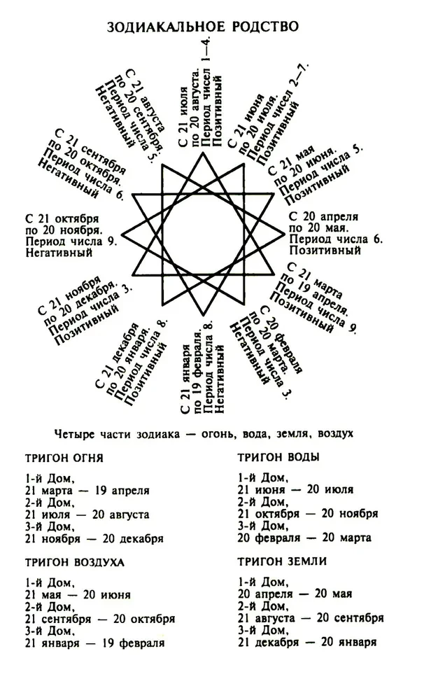 Kairo skaitļu grāmata. Tava likteņa šifrēšana. Noderīga numeroloģija