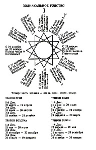 Kairo skaitļu grāmata. Tava likteņa šifrēšana. Noderīga numeroloģija