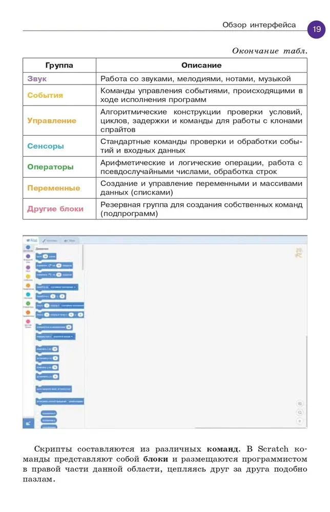 Scratch. Programmēt spēs ikviens