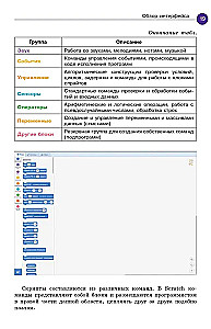 Scratch. Programmēt spēs ikviens