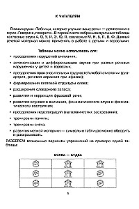 Runājiet, runājiet. Tabulas, kas uzlabos jūsu runu