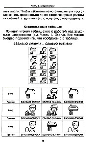 Runājiet, runājiet. Praktikums, kas uzlabos jūsu runu