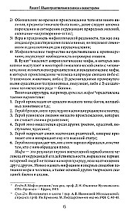 Pasaku terapija un metafora: transformācijas māksla. Monogrāfija