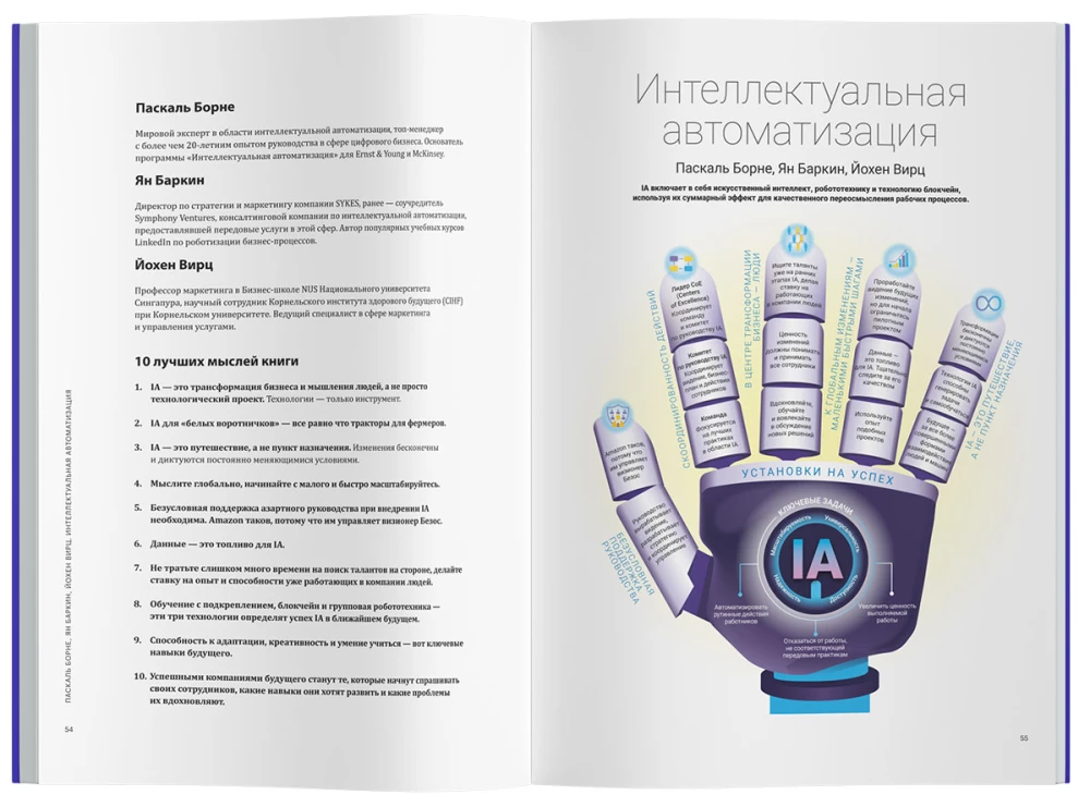 Bizness ar intelektu: mākslīgo un digitālo