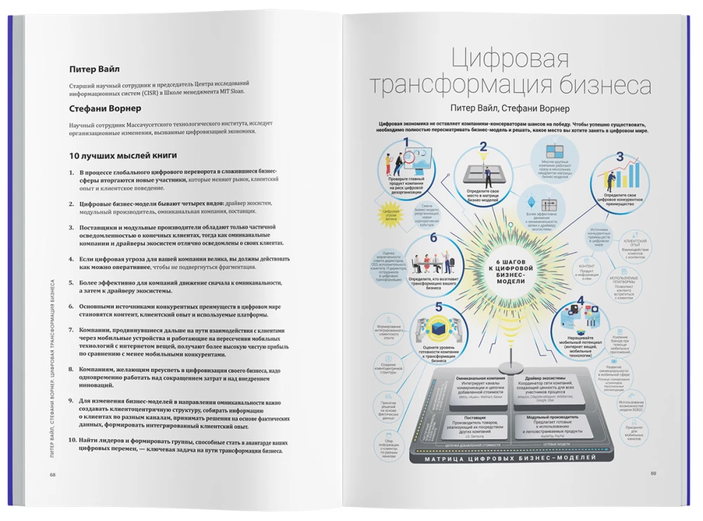 Bizness ar intelektu: mākslīgo un digitālo