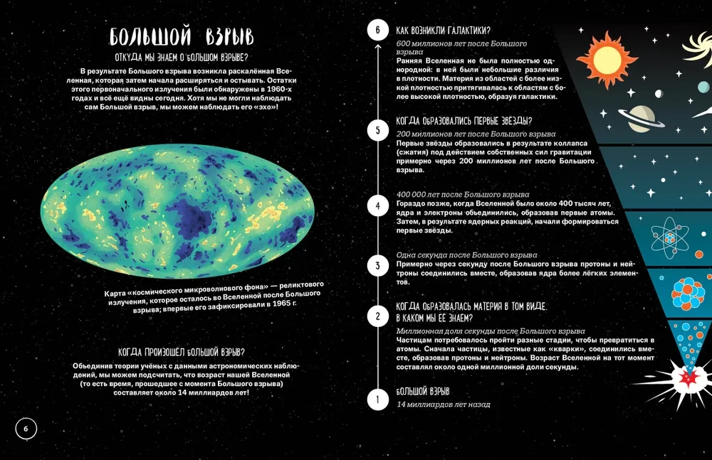 Kas? Kā? Kāpēc? Mani pirmie zināšanas par VISUMU