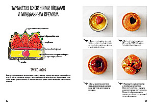 Svinības pēc notīm. Tarteletes