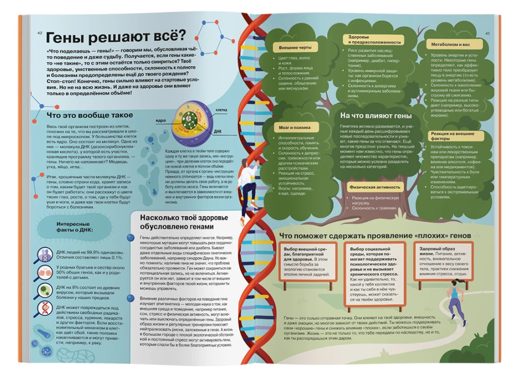 Atšifrē savu organismu. Biohacking pusaudžiem infografikā