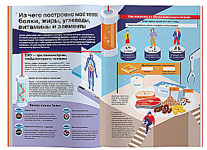 Atšifrē savu organismu. Biohacking pusaudžiem infografikā