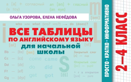 Visas angļu valodas tabulas sākumskolai