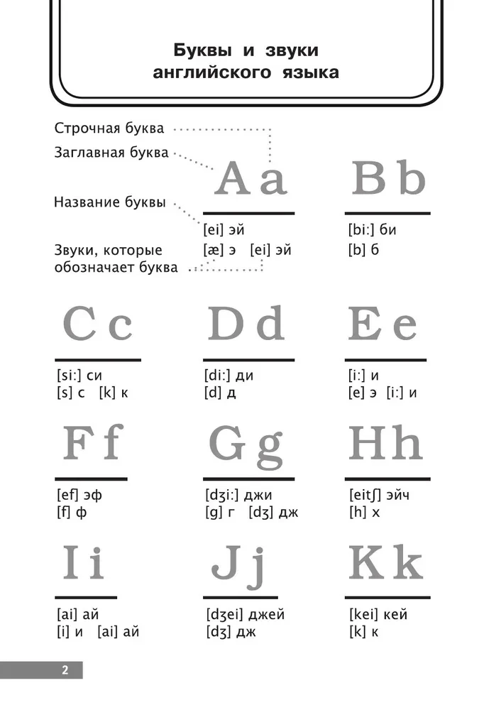 Angļu-krievu vārdnīca attēlos