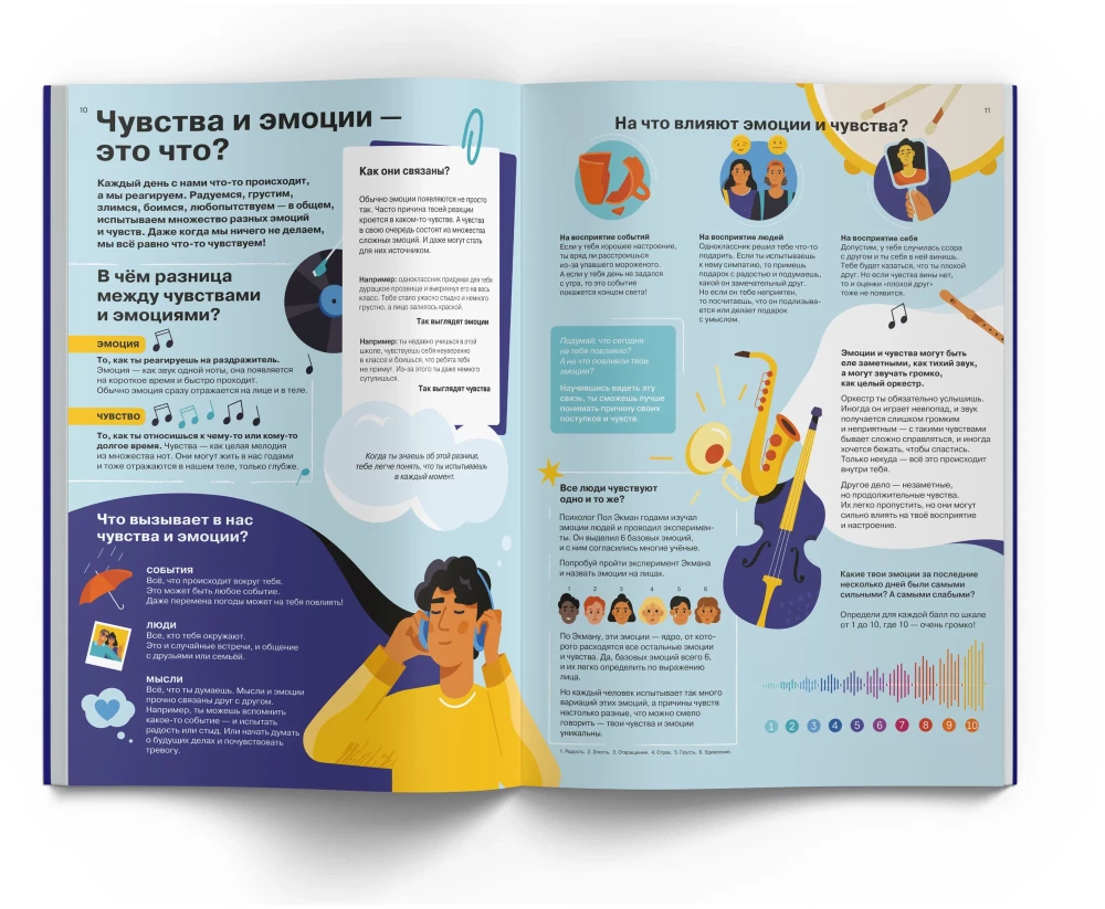 Es jūtu… Ko? Grāmata-ceļvedis par emocionālo intelektu infografikā no sērijas "Ko skolā nemāca" bērniem un pusaudžiem