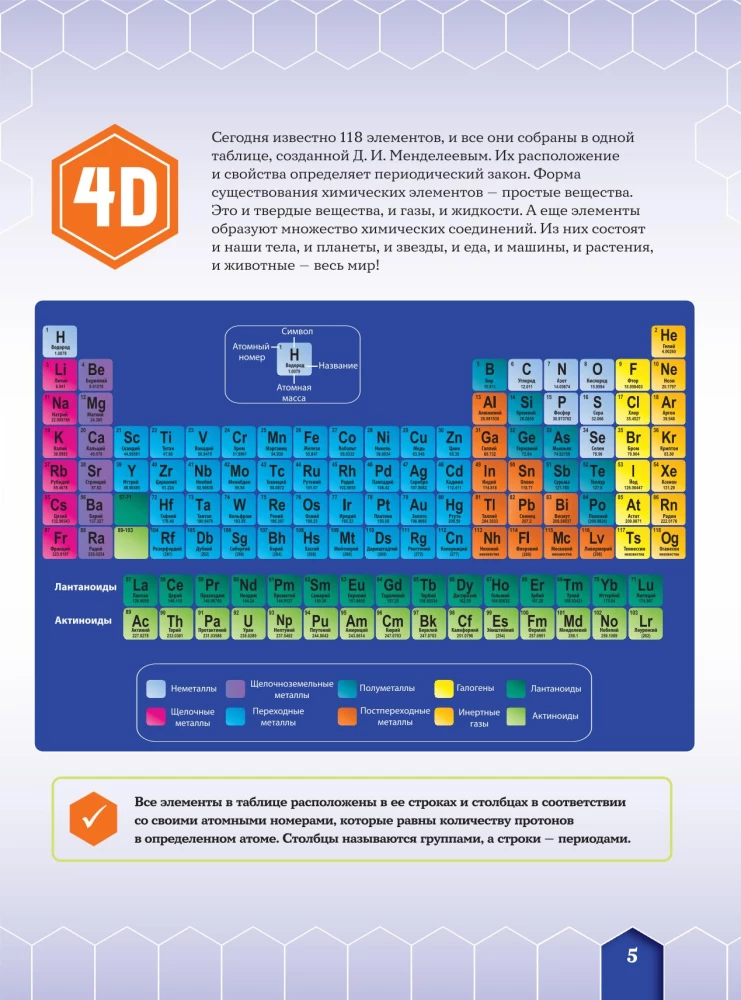Химические элементы