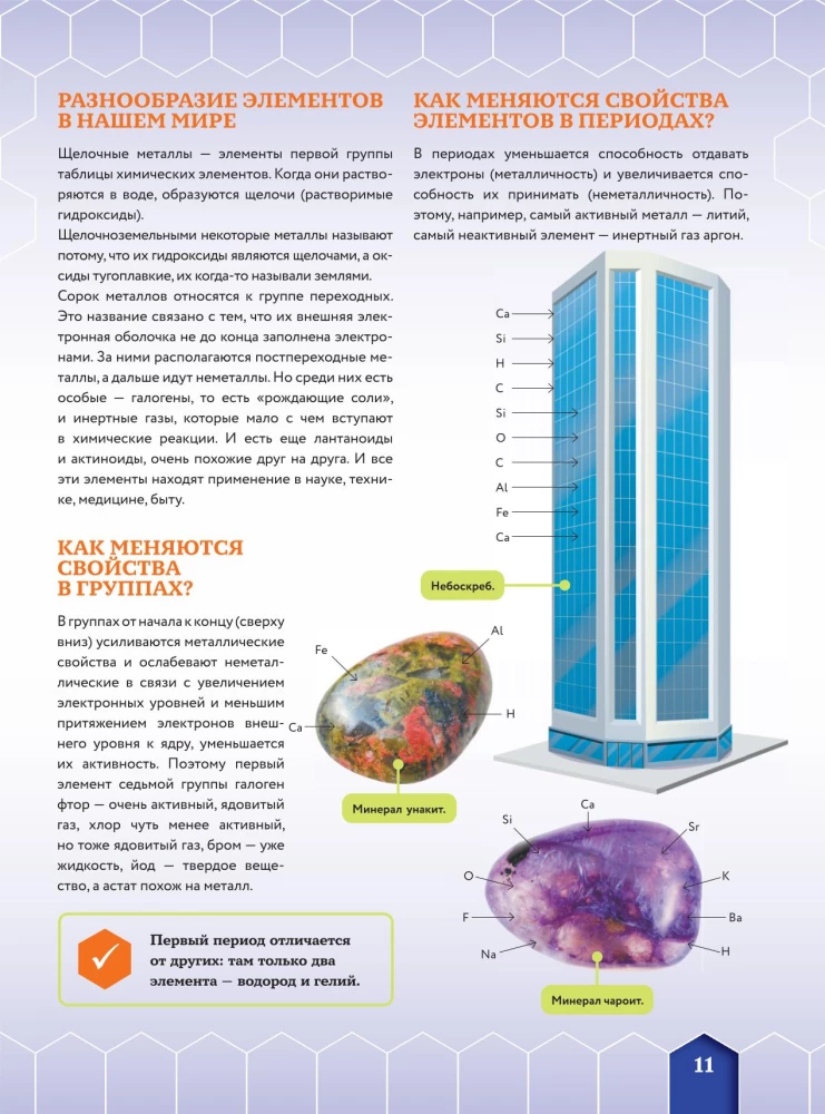 Химические элементы