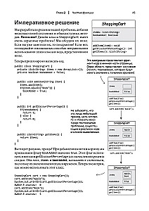 Grokājam funkcionālo programmēšanu
