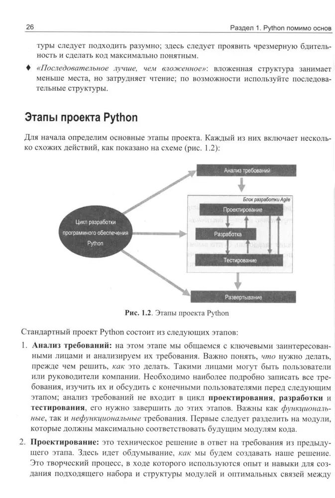 Python для гиков