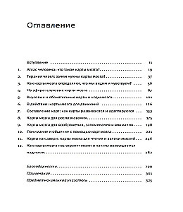 Ландшафты мозга