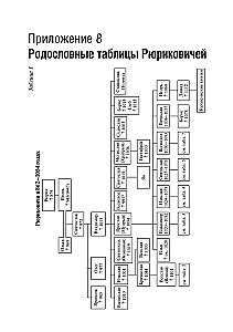 Рюриковичи: история и генеалогия