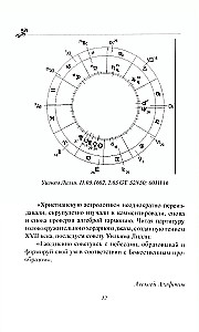 Horārā astrologija. Sastādītājs Zatdkiēls