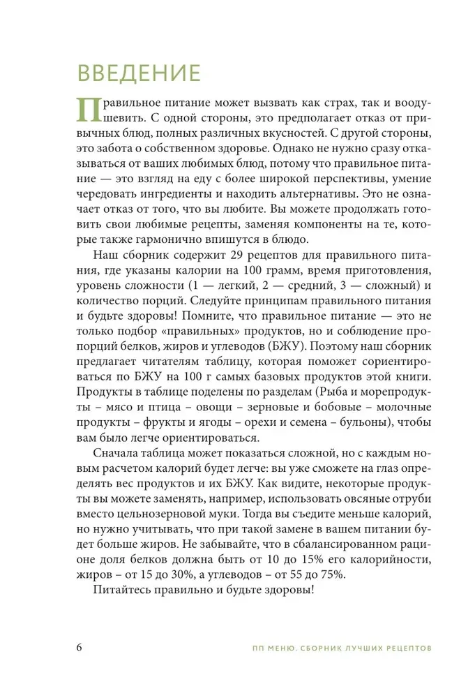 PP ēdienkarte. Labāko receptu krājums