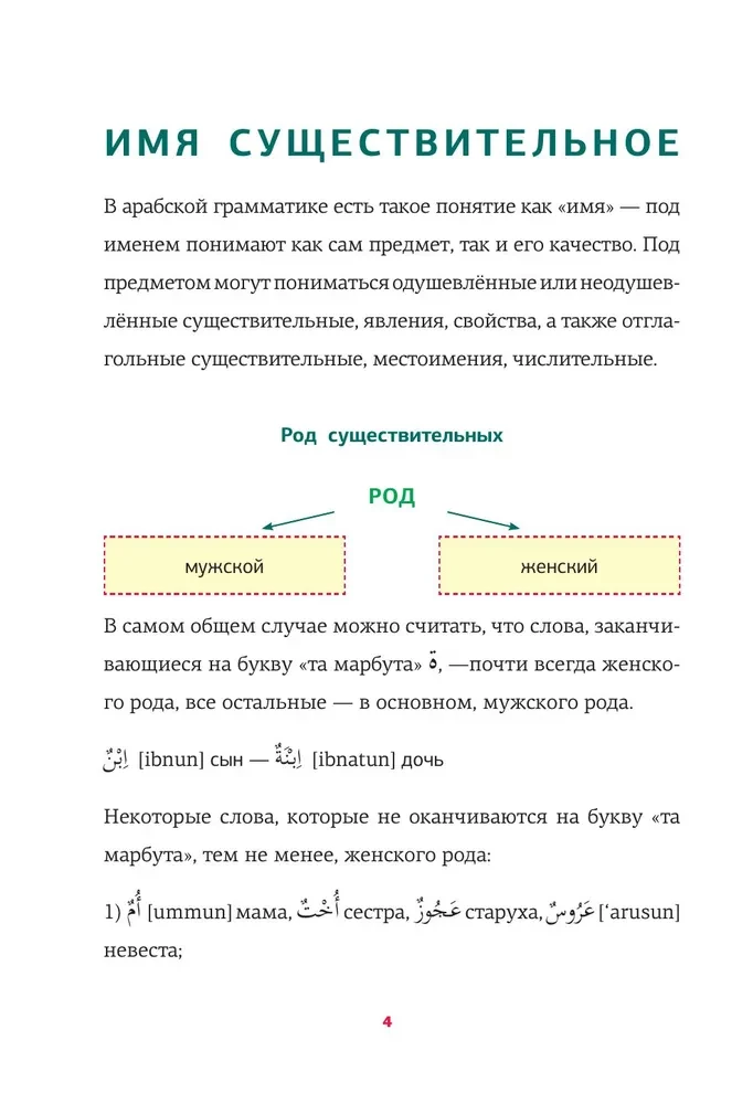 Arābu gramatika shēmās un tabulās