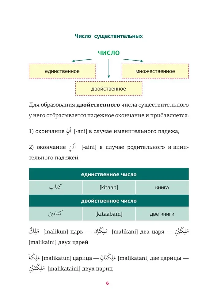 Arābu gramatika shēmās un tabulās