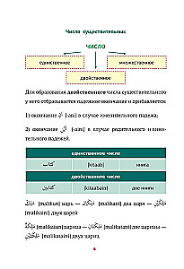 Arābu gramatika shēmās un tabulās