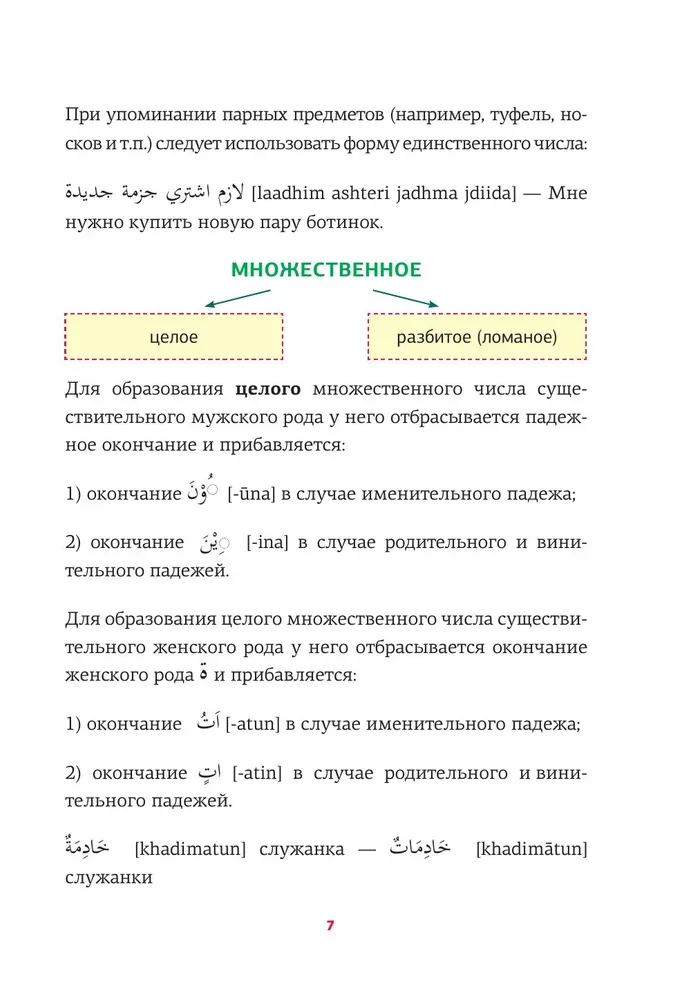 Arābu gramatika shēmās un tabulās